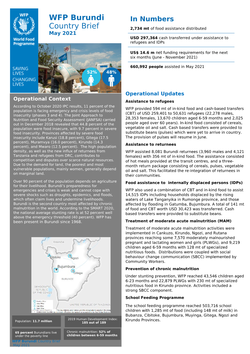 WFP Burundi Country Brief
