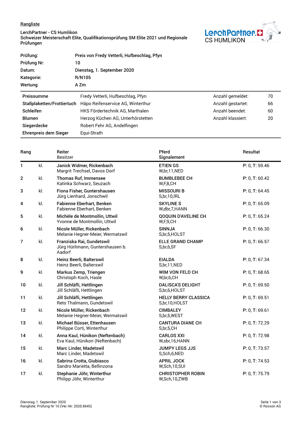 Rangliste Lerchpartner - CS Humlikon Schweizer Meisterschaft Elite, Qualifkationsprüfung SM Elite 2021 Und Regionale Prüfungen