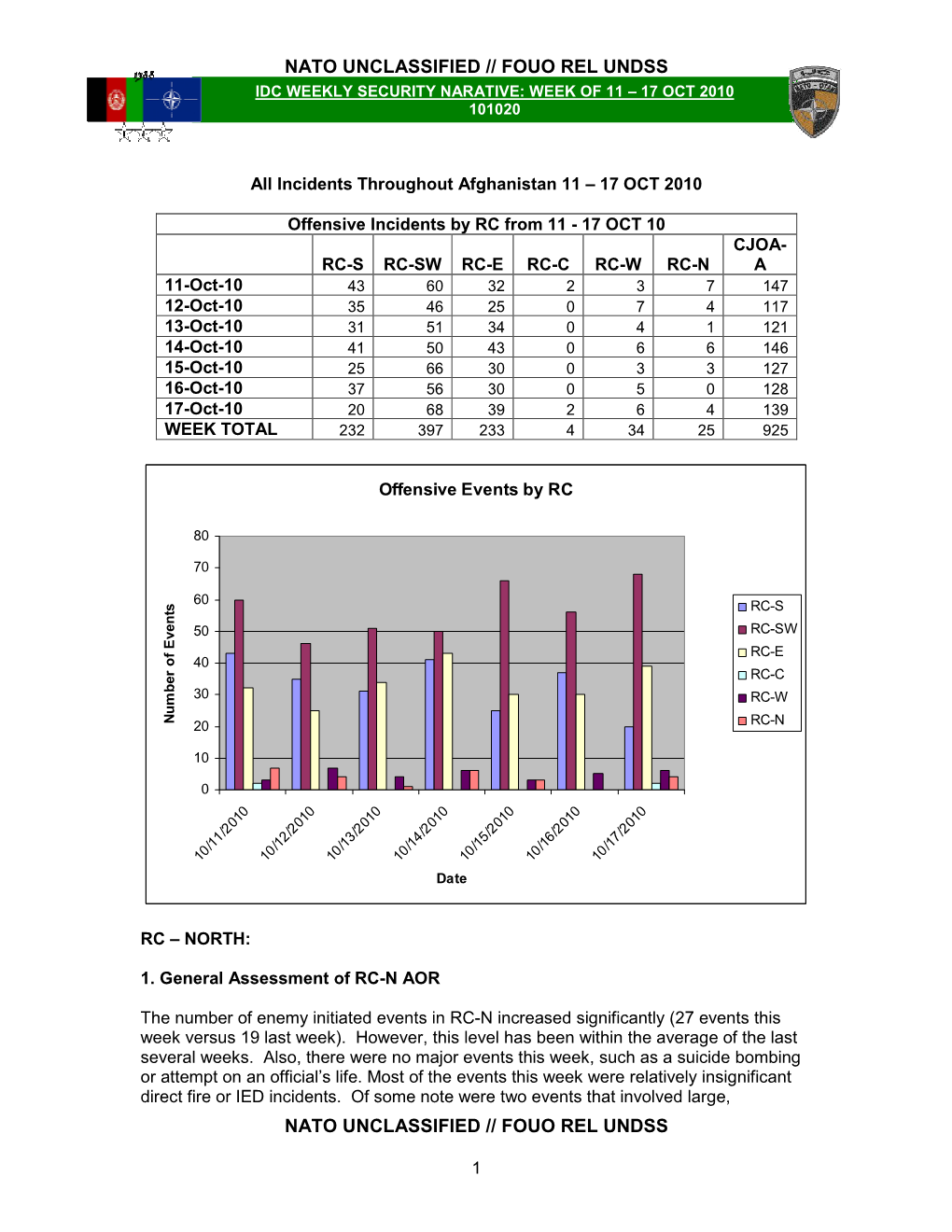 Nato Unclassified // Fouo Rel Undss Nato