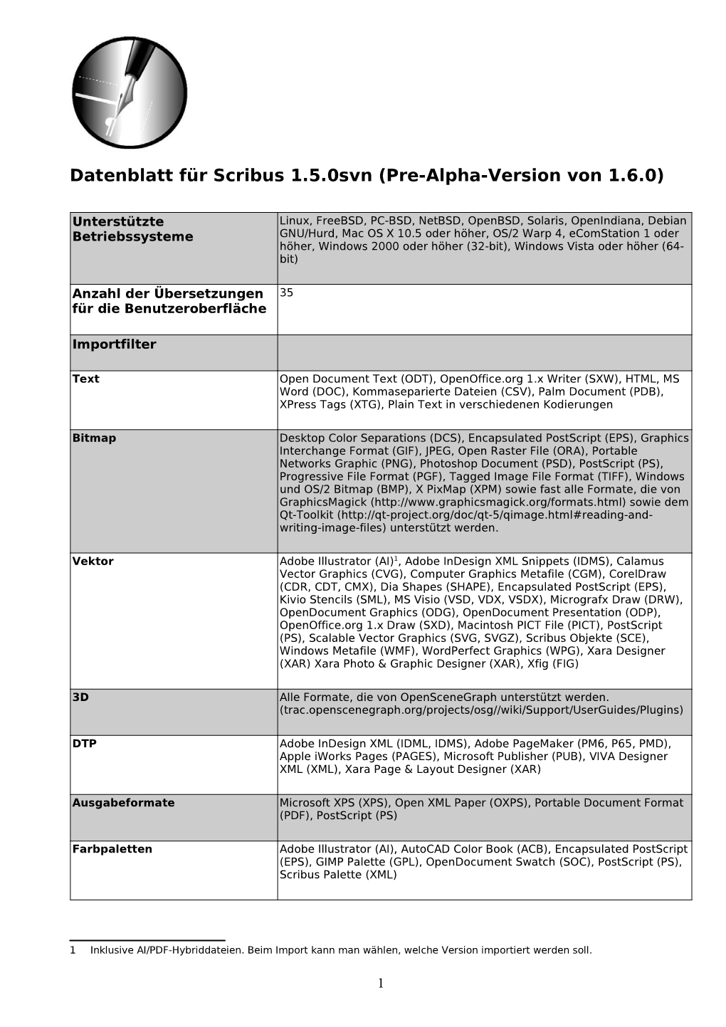 Datenblatt Für Scribus 1.5.0Svn (Pre-Alpha-Version Von 1.6.0)