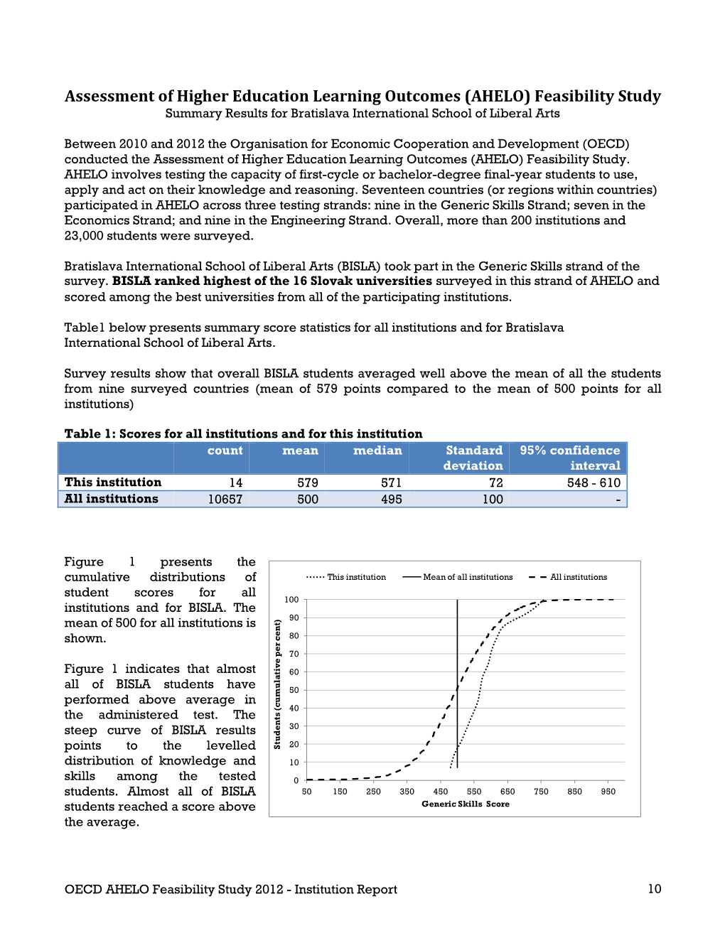 (AHELO) Feasibility Study Summary Results for Bratislava International School of Liberal Arts