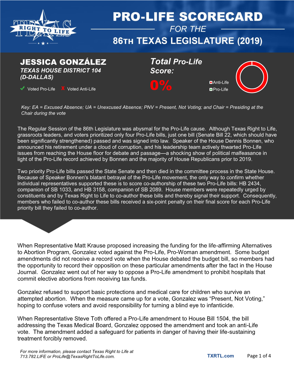 JESSICA GONZÁLEZ Total Pro-Life Score