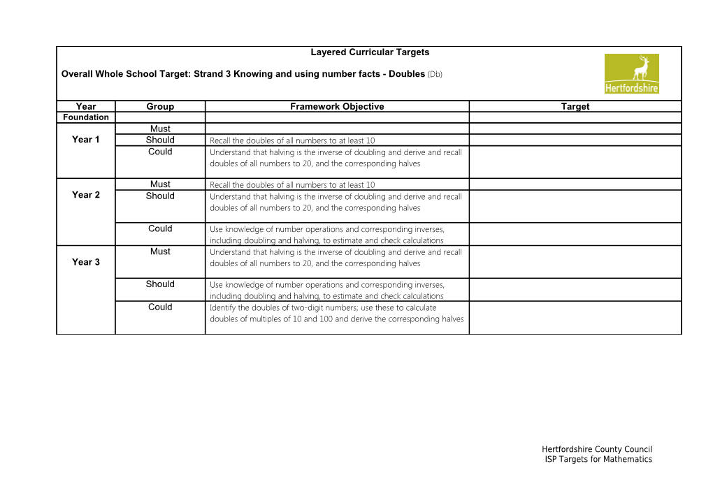 Layered Curricular Targets Doubling