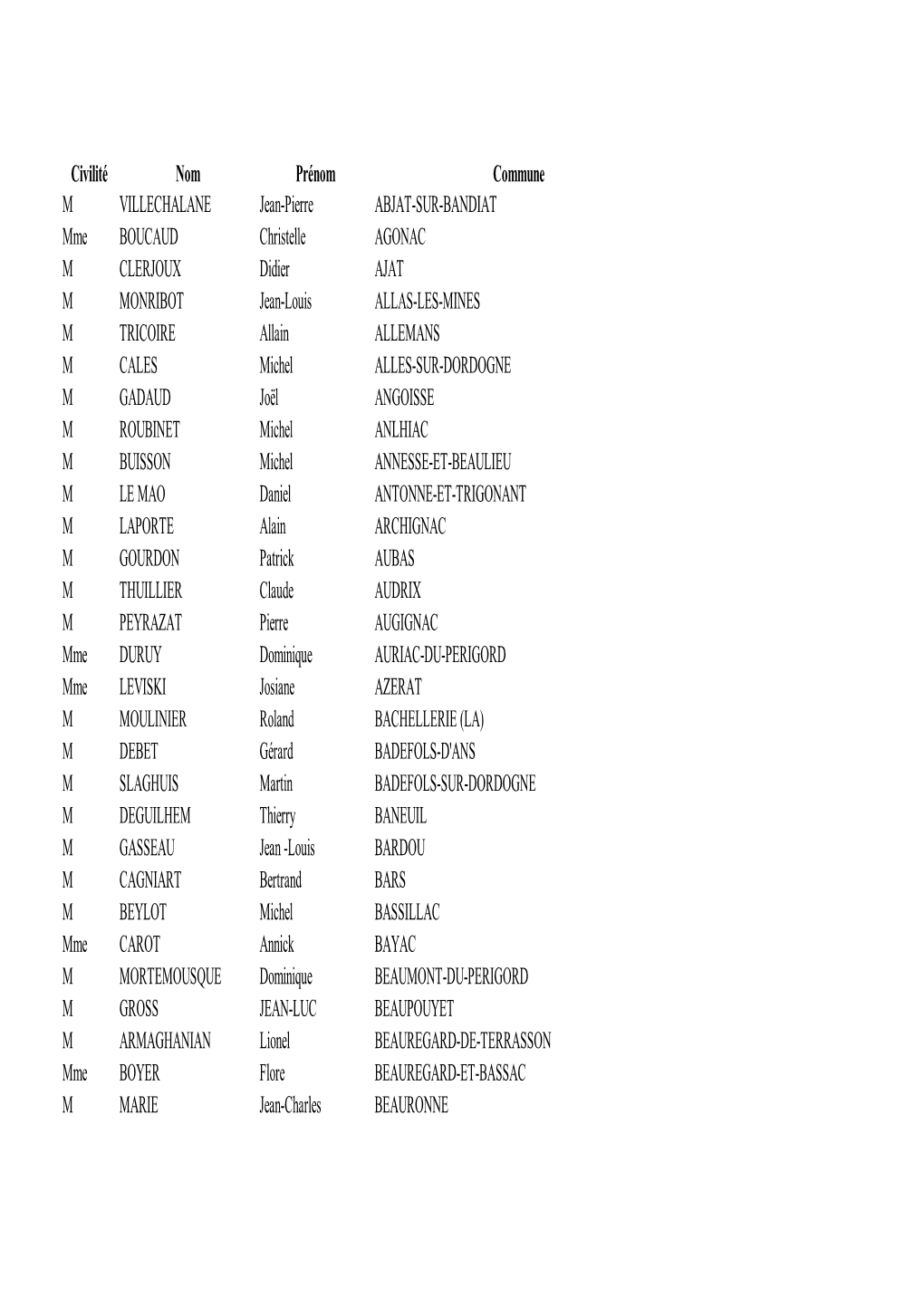 Liste Des Maires