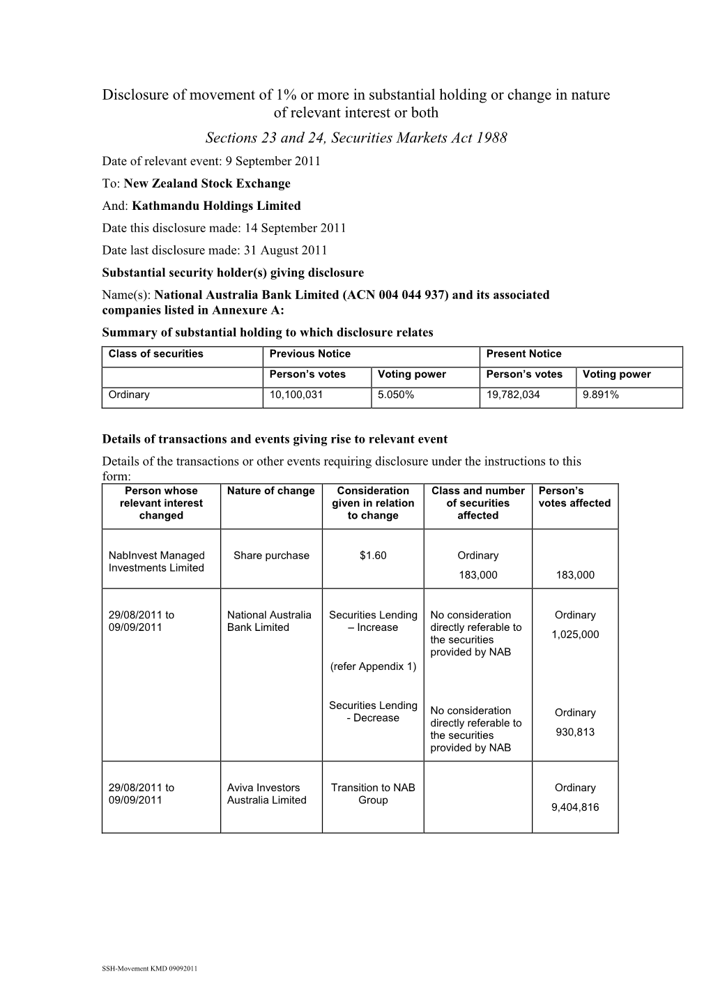 Disclosure of Beginning to Have Substantial Holding