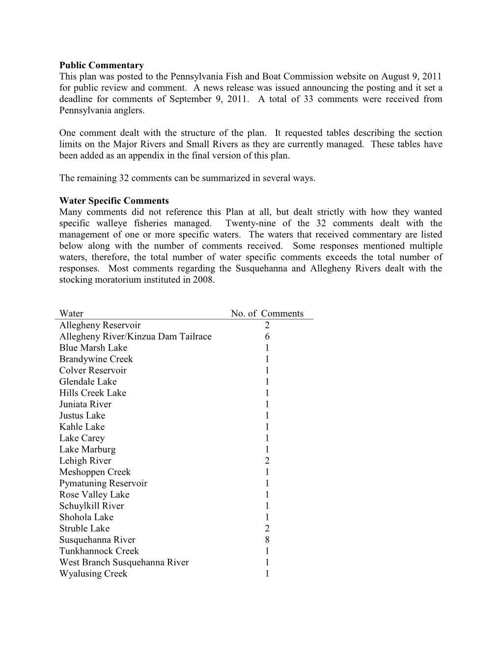 Public Commentary This Plan Was Posted to the Pennsylvania Fish and Boat Commission Website on August 9, 2011 for Public Review and Comment