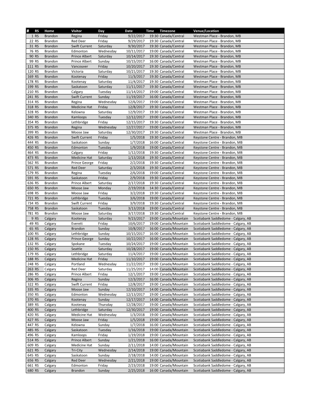 RS Home Visitor Day Date Time Timezone Venue/Location 1 RS