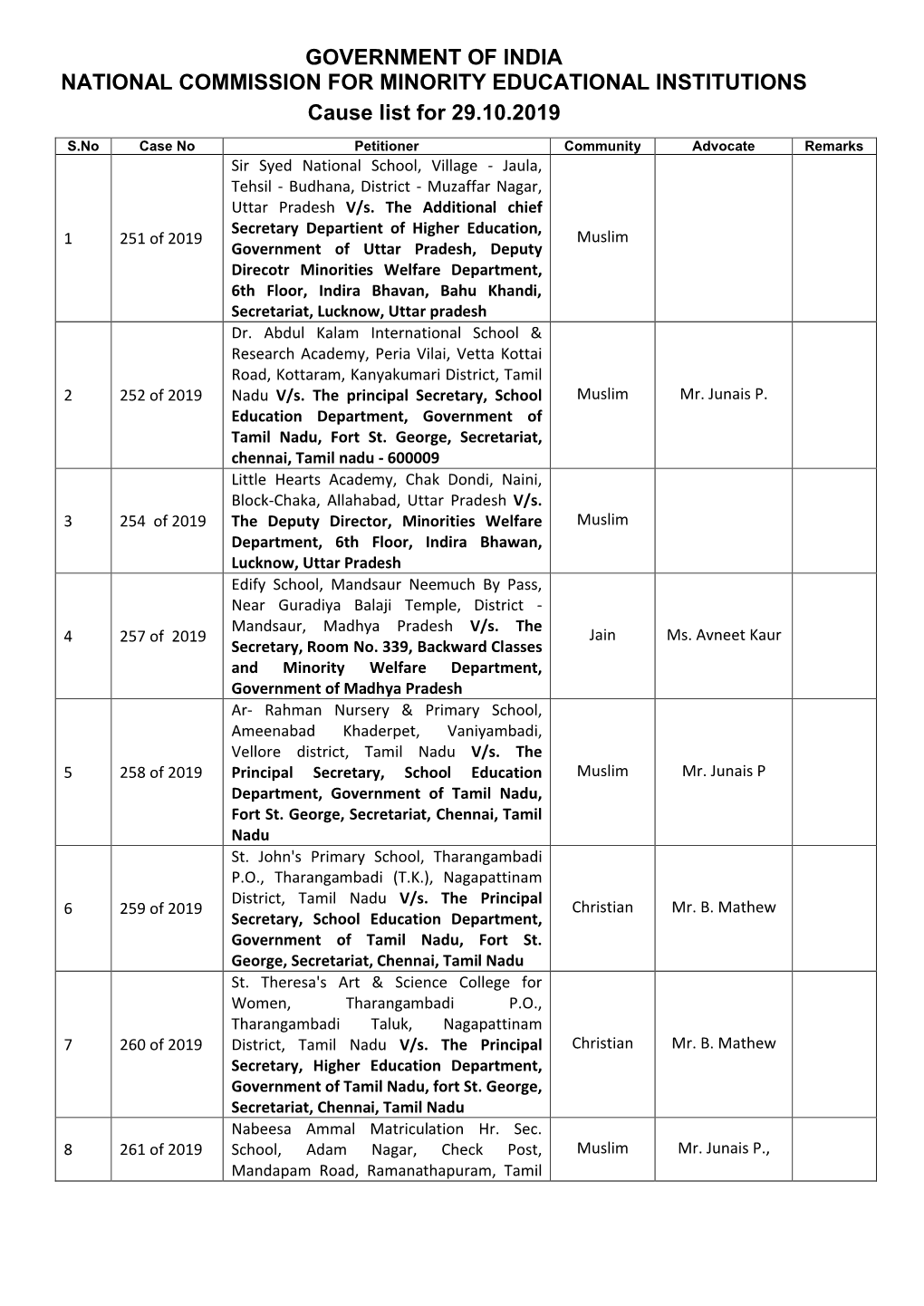 GOVERNMENT of INDIA NATIONAL COMMISSION for MINORITY EDUCATIONAL INSTITUTIONS Cause List for 29.10.2019