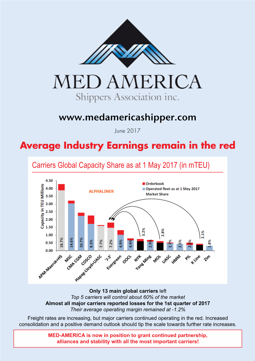 And a Positive Demand Outlook Should Tip the Scale Towards Further Rate Increases