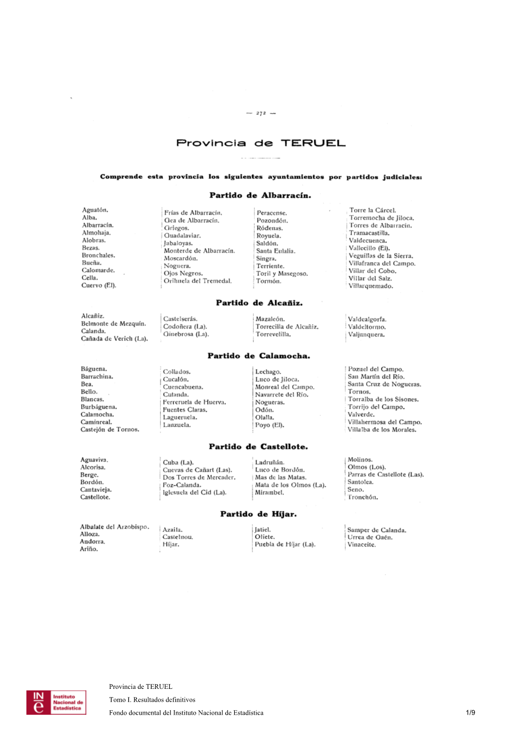 Provincia De TERUEL