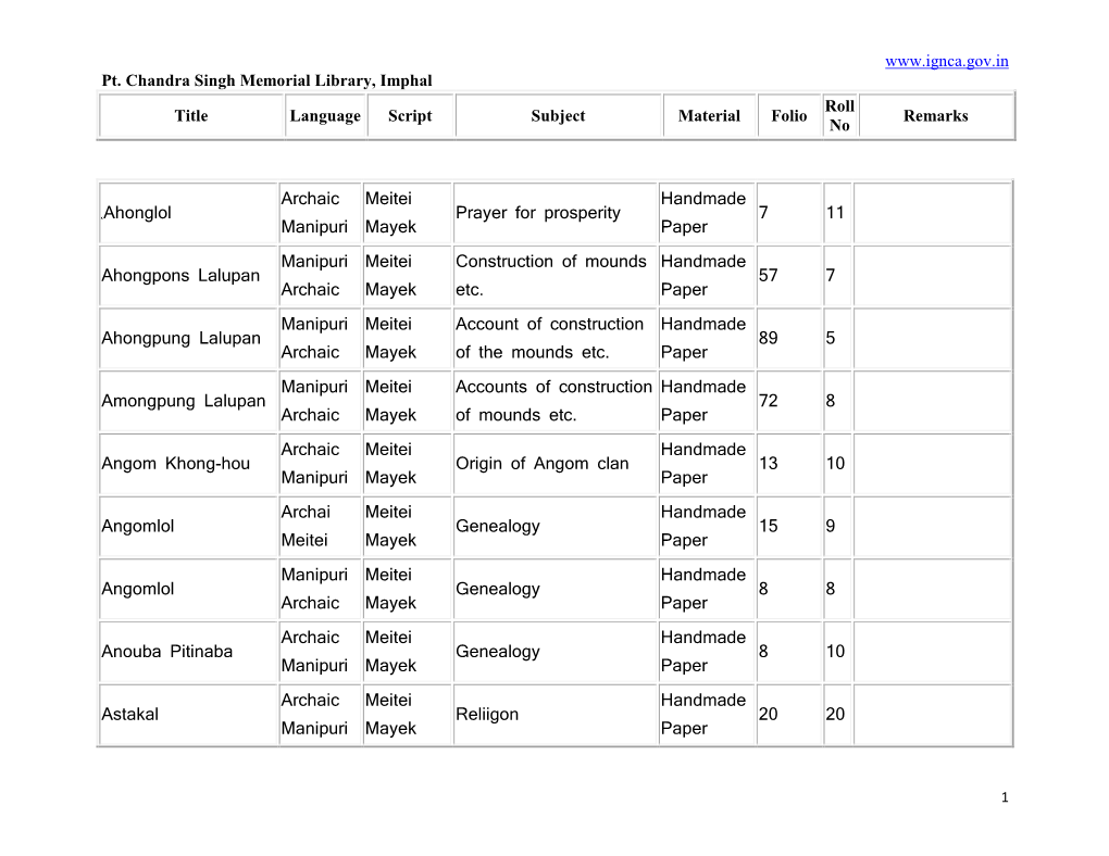 Pt. Chandra Singh Memorial Library, Imphal Title