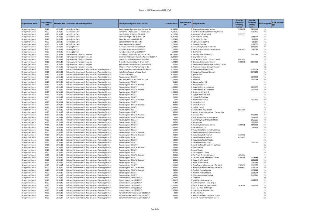 Grants to VCSE Organisations 2016-17 V1 Organisation Name