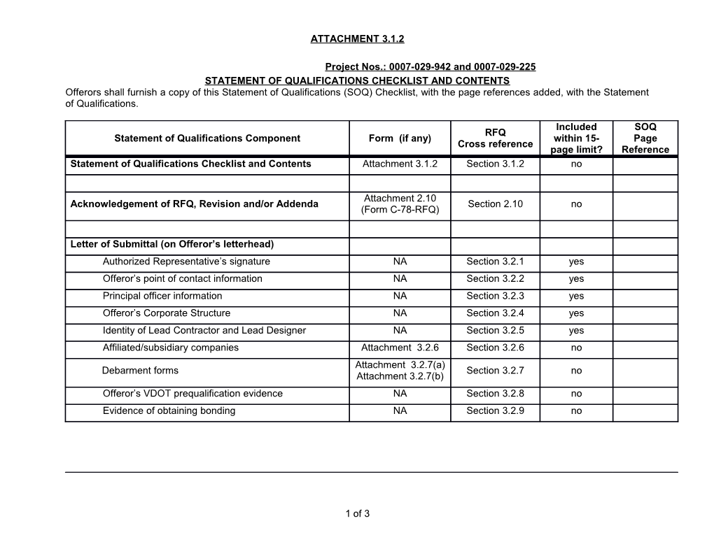 Statement of Qualifications Checklist and Contents