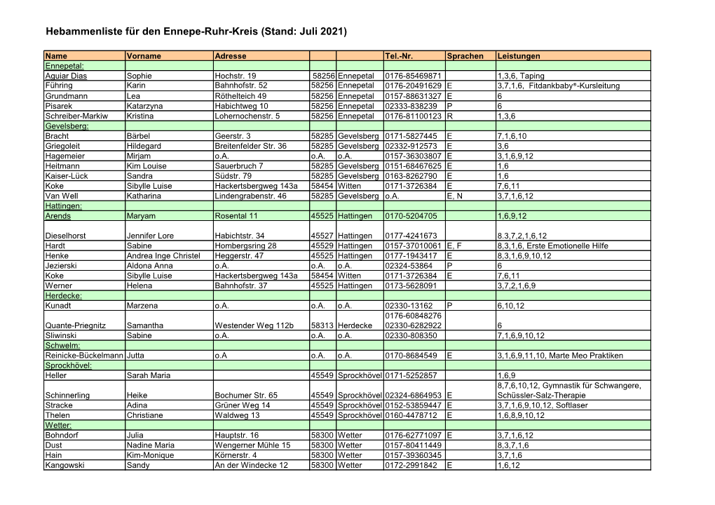 Hebammenliste Für Den Ennepe-Ruhr-Kreis (Stand: Juli 2021)