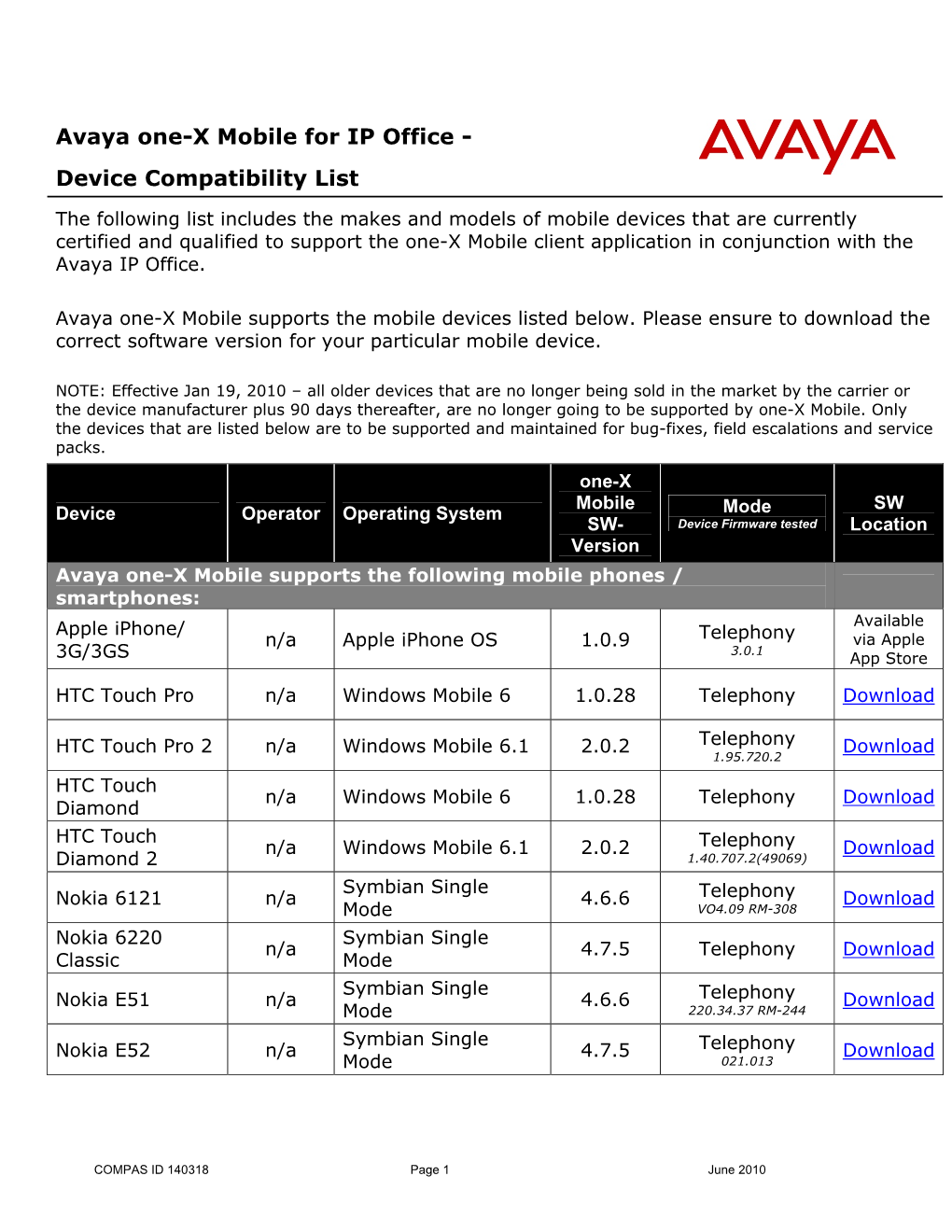 Device Compatibility List