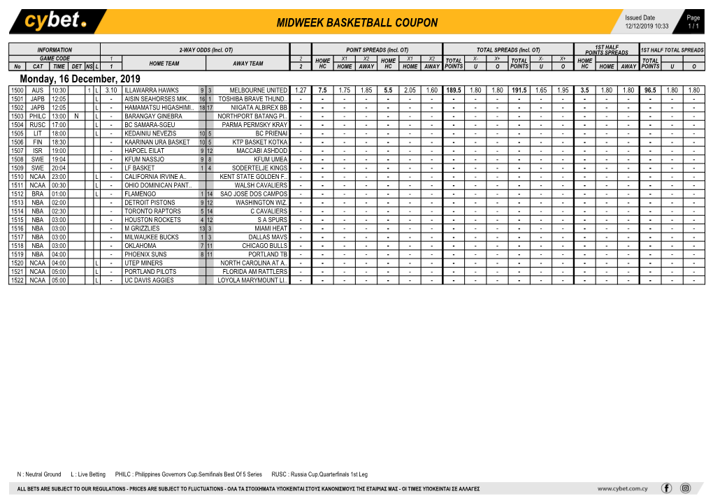 Midweek Basketball Coupon 12/12/2019 10:33 1 / 1