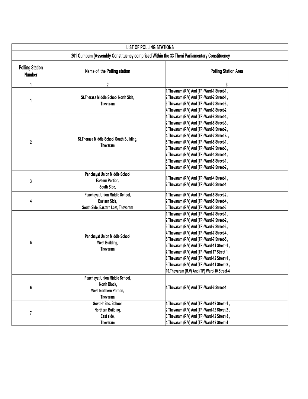 201 Cumbum (Assembly Constituency Comprised Within the 33 Theni Parliamentary Constituency