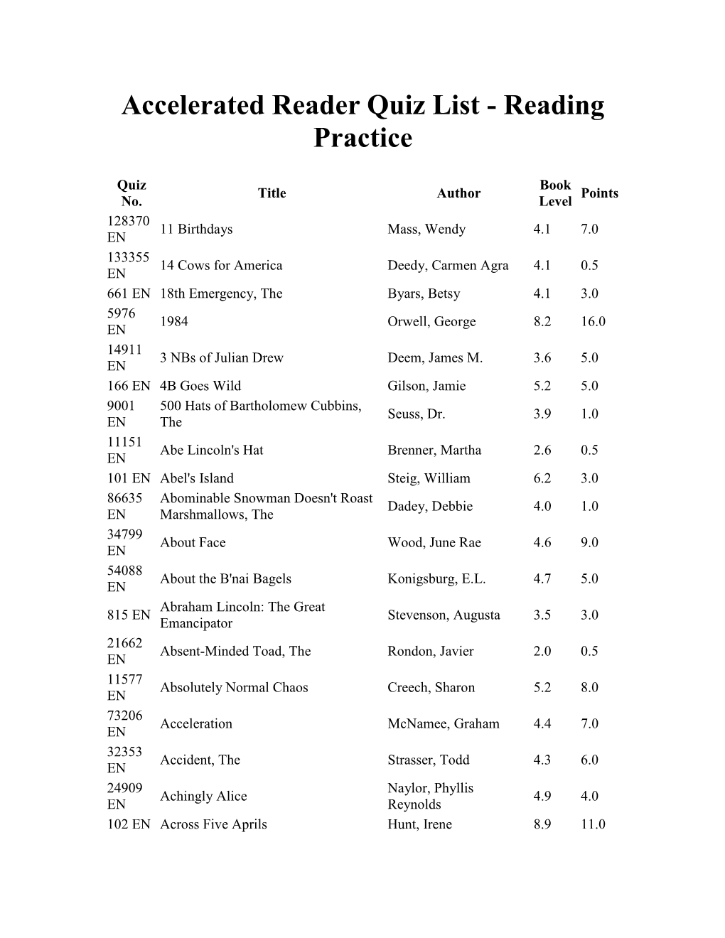 Accelerated Reader Quiz List - Reading Practice