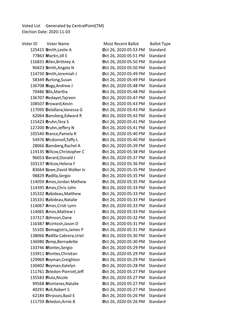 Election Date: 2020-11-03 Voter ID Voter Name Most Recent Ballot