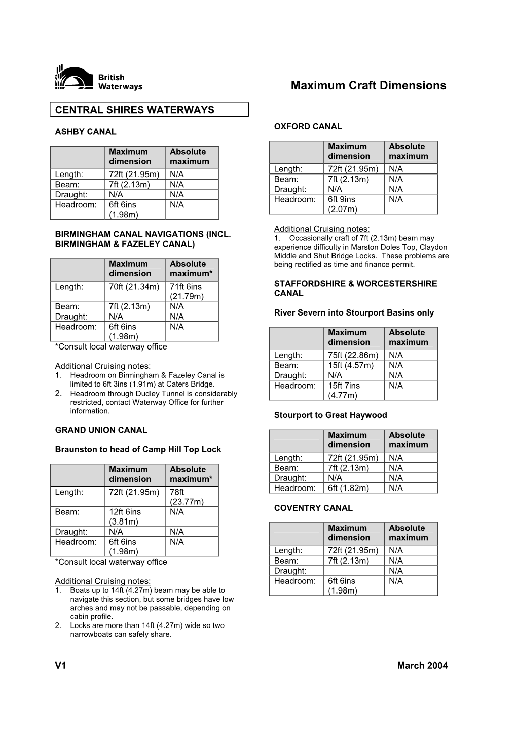 British Waterways Maximum Craft Dimensions