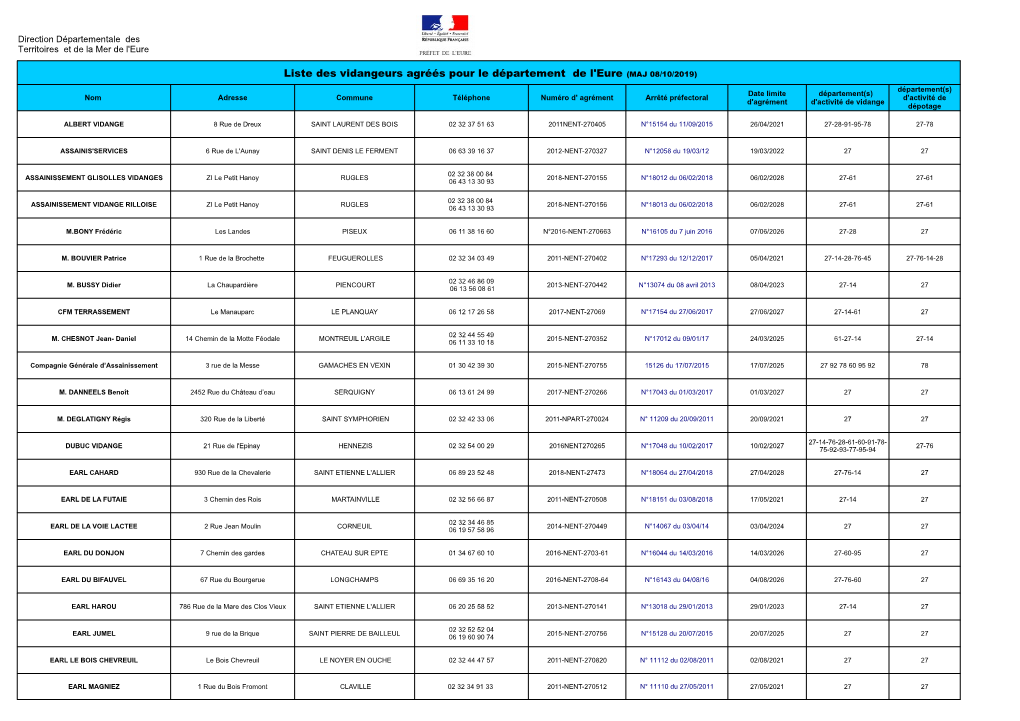 Liste Des Vidangeurs Agréés Pour Le Département De L'eure (MAJ 08