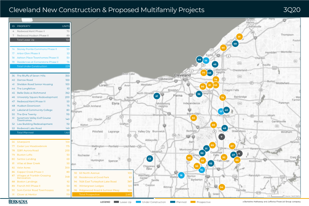 Cleveland New Construction & Proposed Multifamily Projects 3Q20
