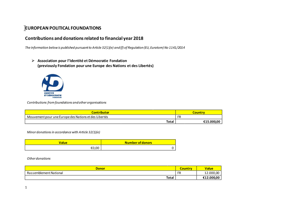 EUROPEAN POLITICAL FOUNDATIONS Contributions And