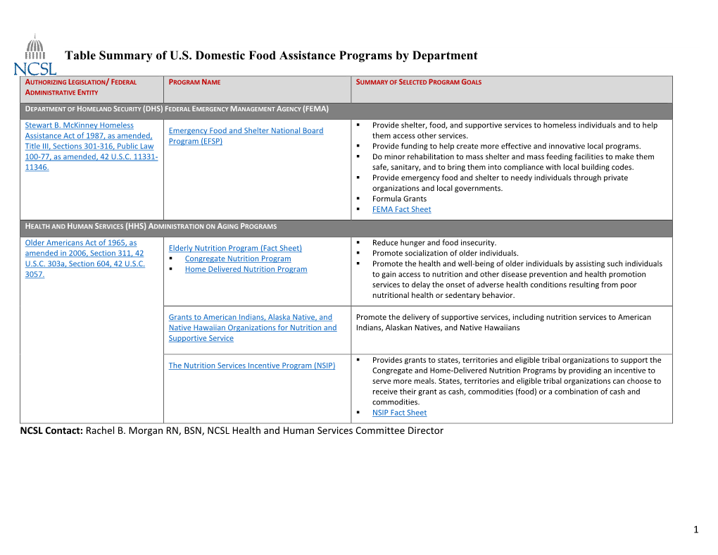 Table Summary of U.S. Domestic Food Assistance Programs by Department