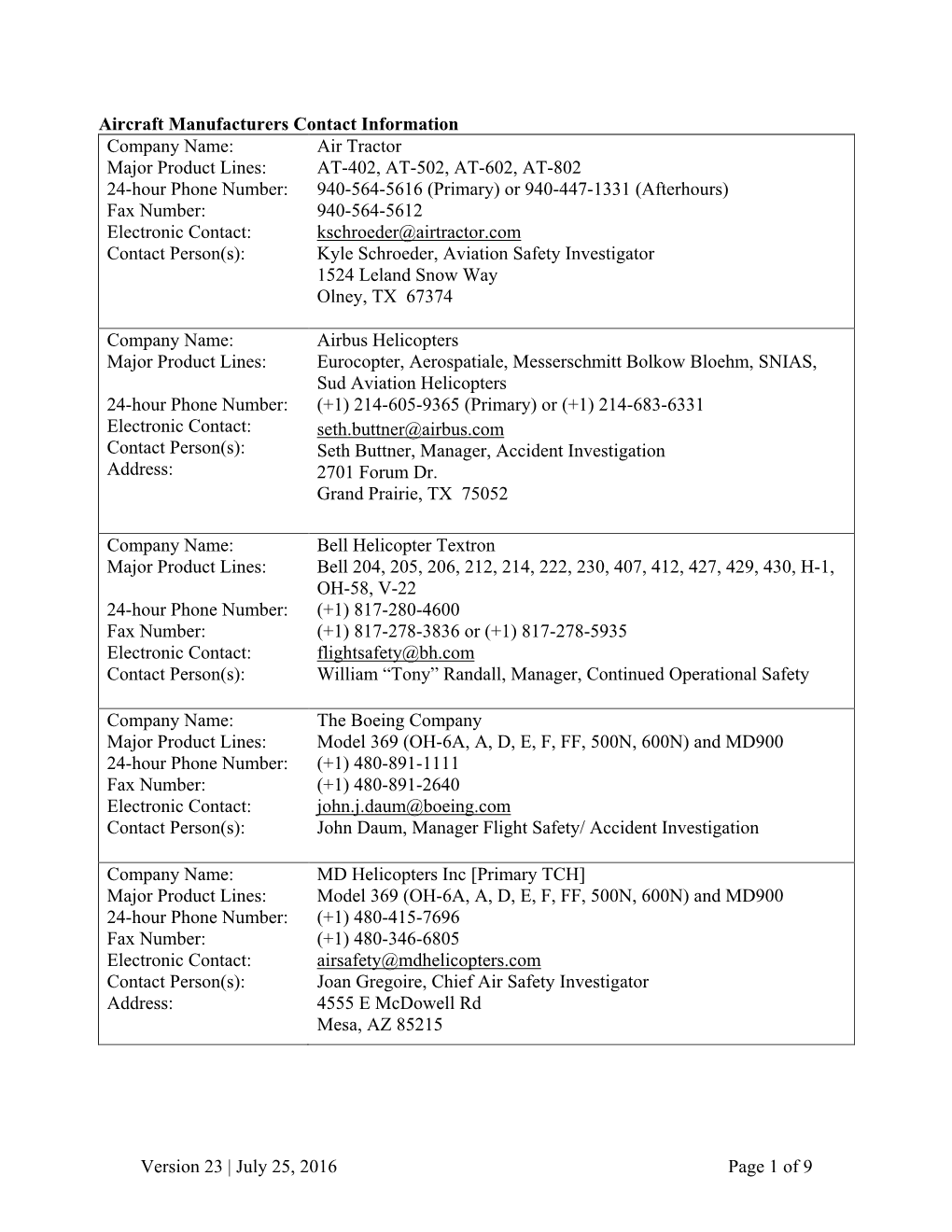 GAMA Member Contact List