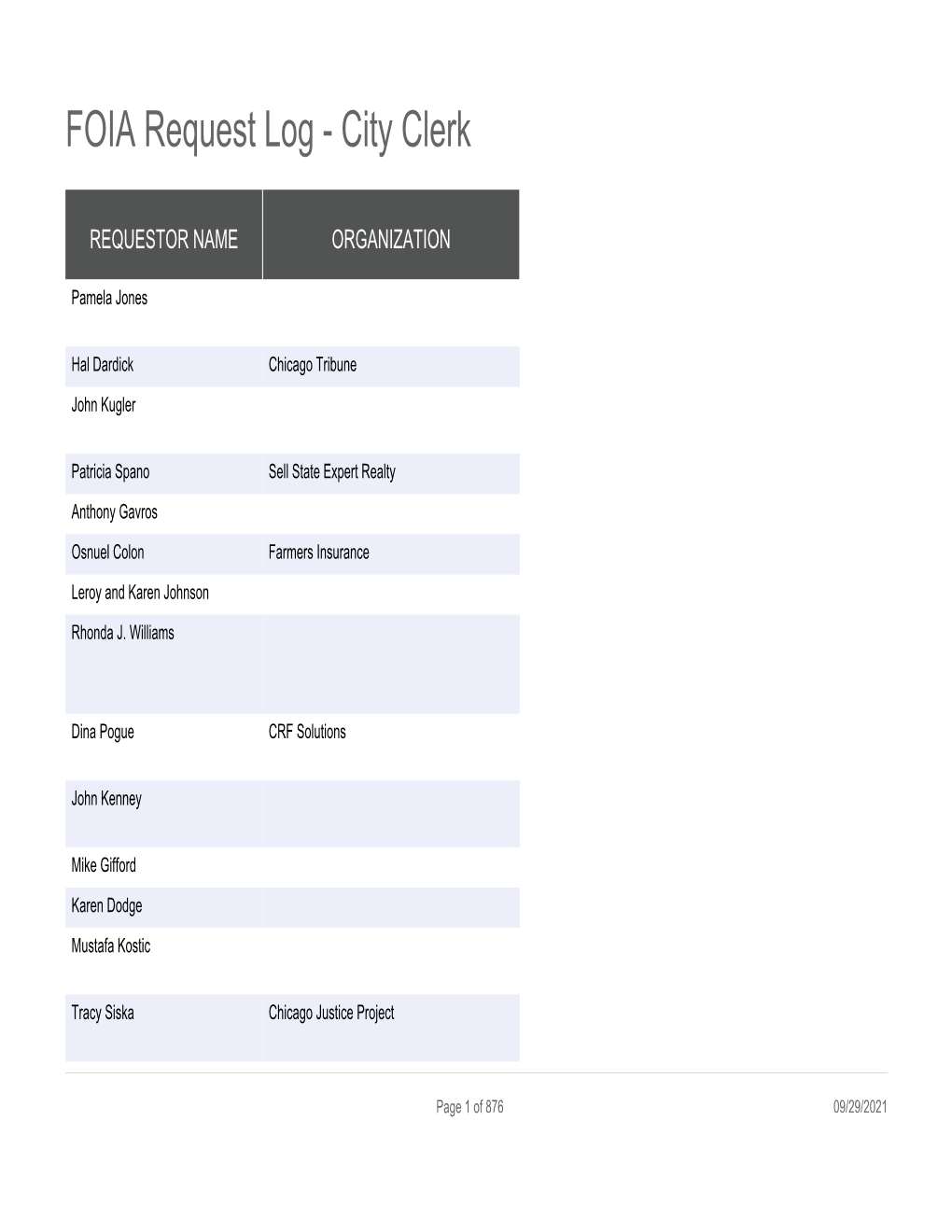 FOIA Request Log - City Clerk