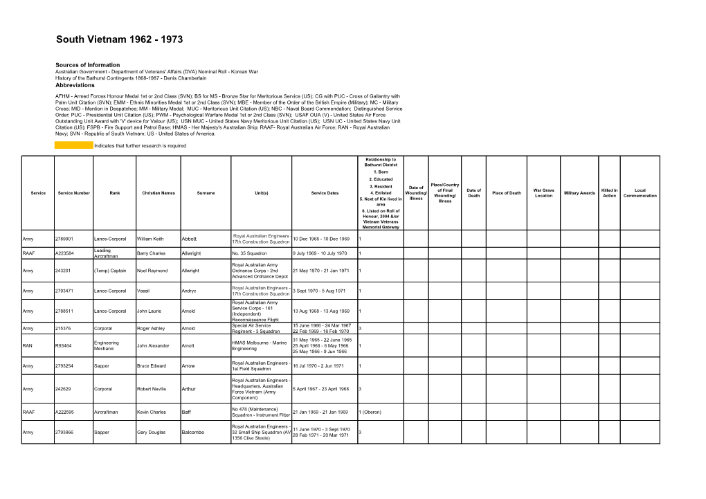 South Vietnam 1962 - 1973