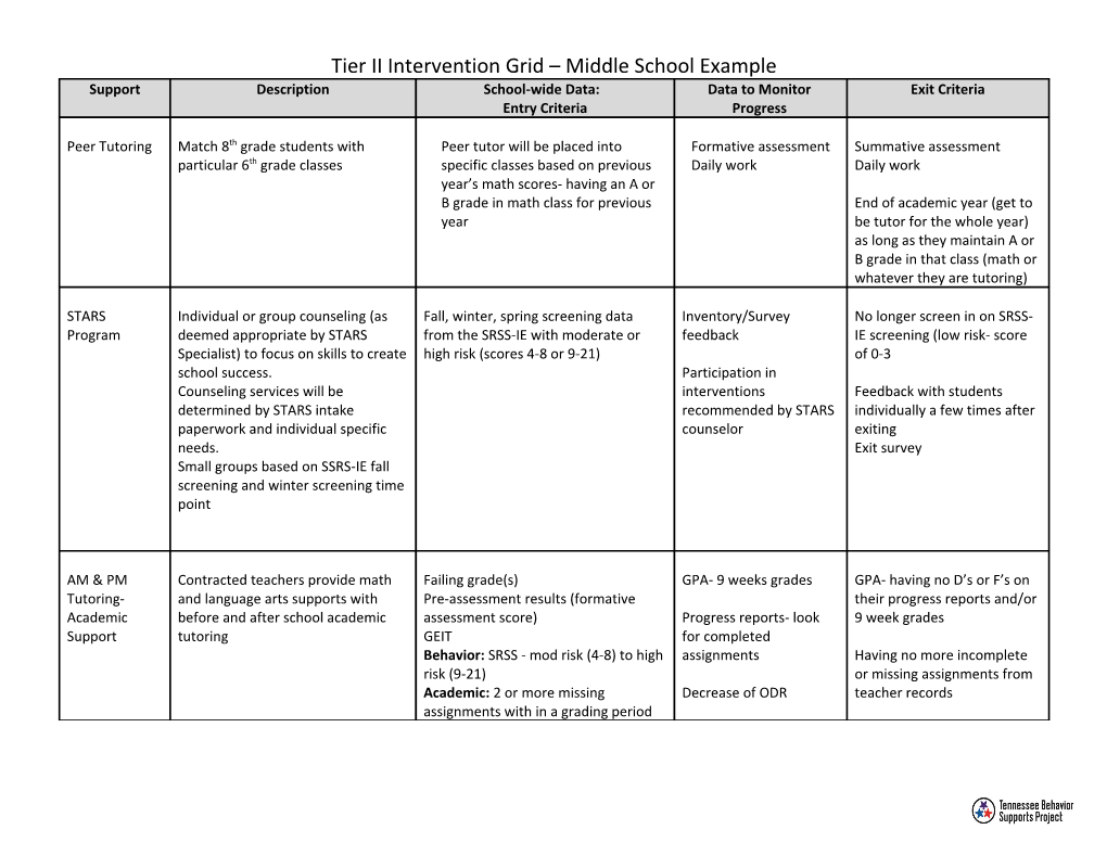 Tier II Intervention Grid Middle School Example