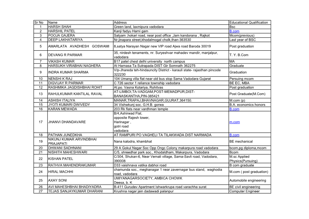 Eligible Student for SGET-2020