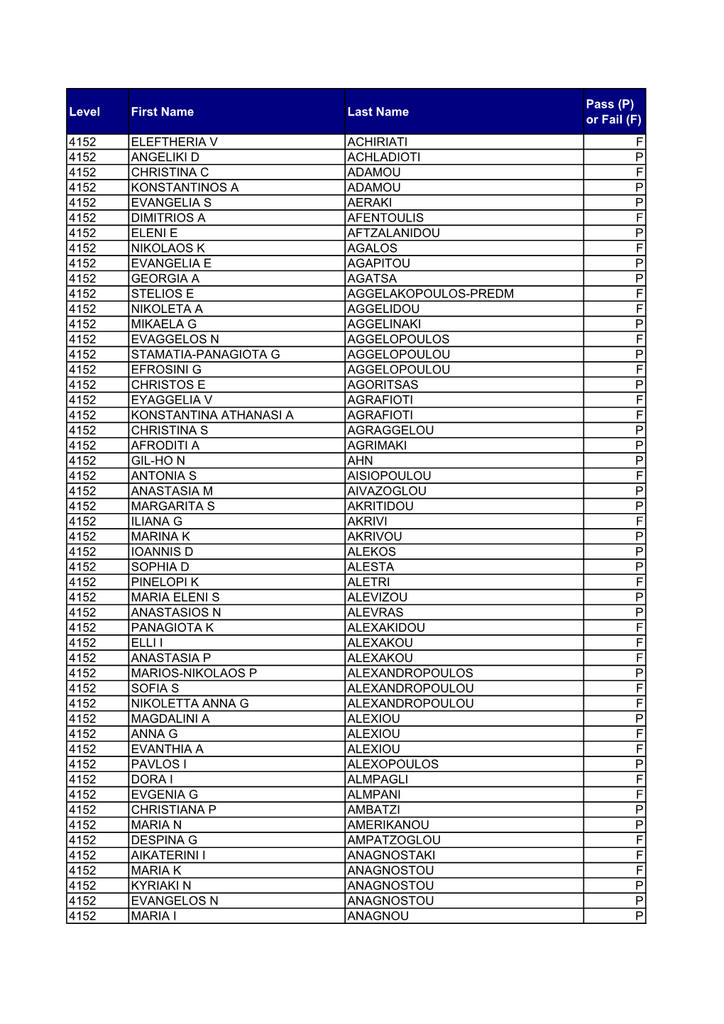 Results Level 5