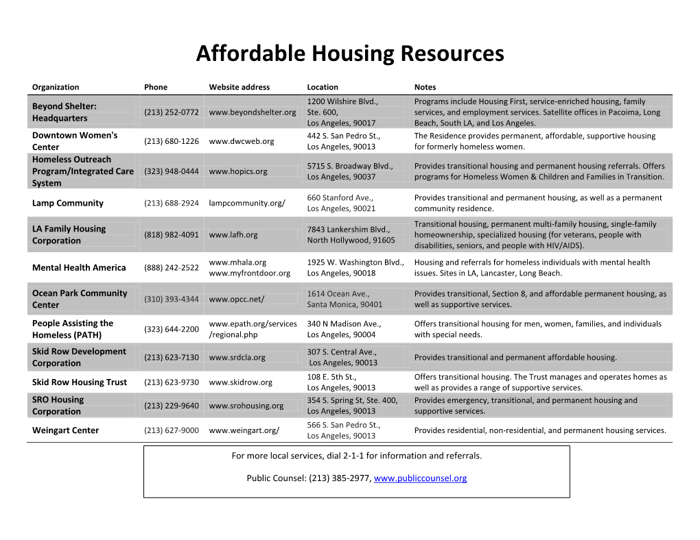 Affordable Housing Resources