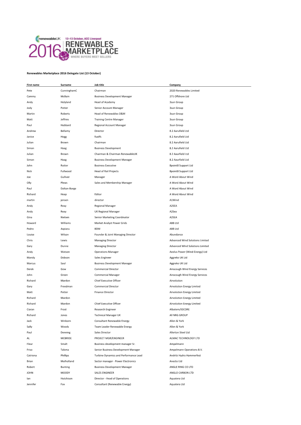 Renewables Marketplace 2016 Delegate List (13 October)