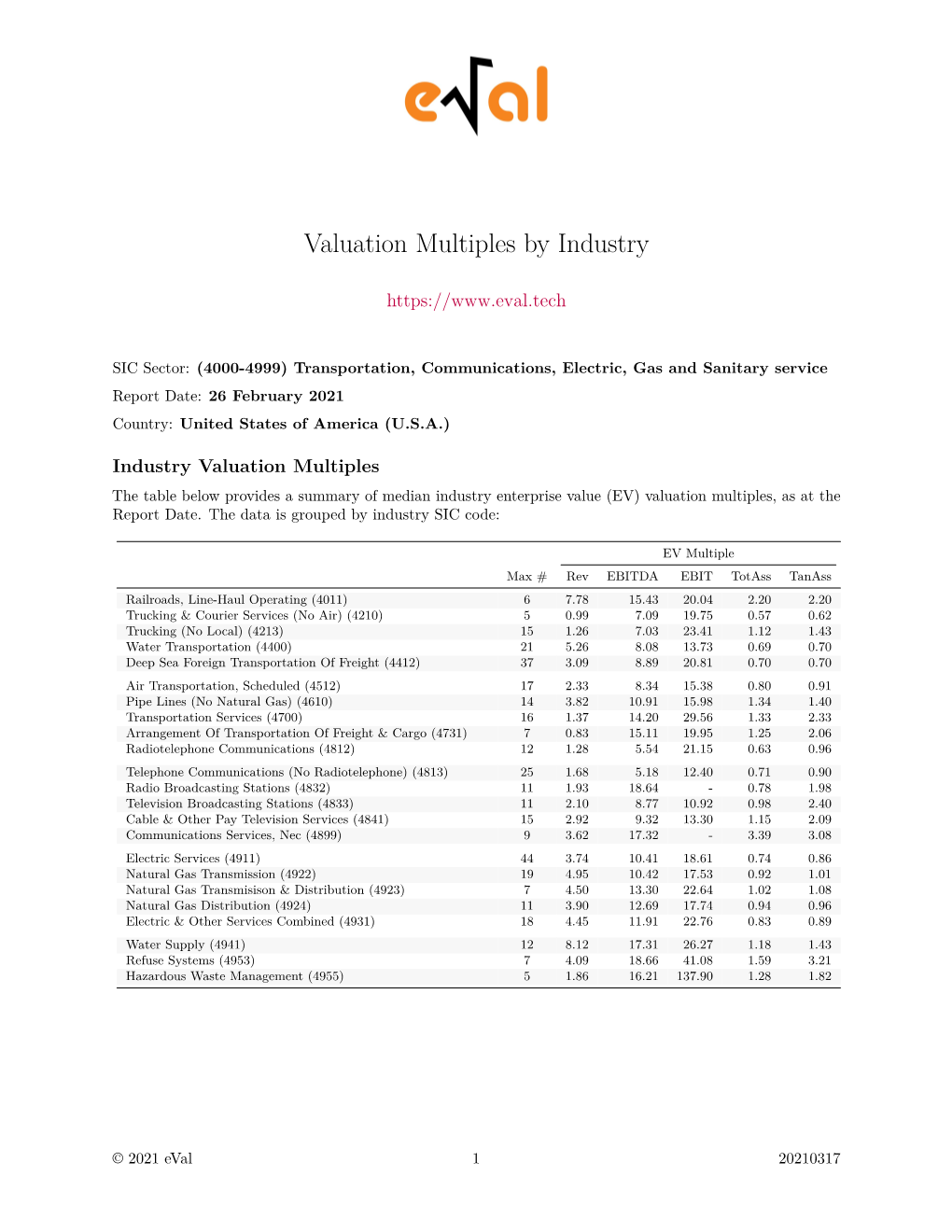 Valuation Multiples by Industry