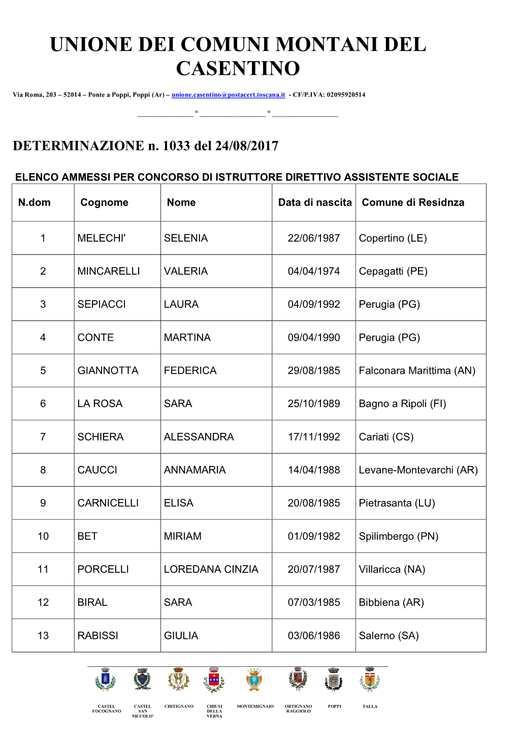 Elenco Candidati Ammessi D3