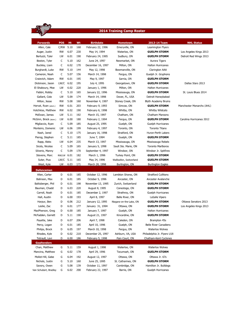 2014 Training Camp Roster
