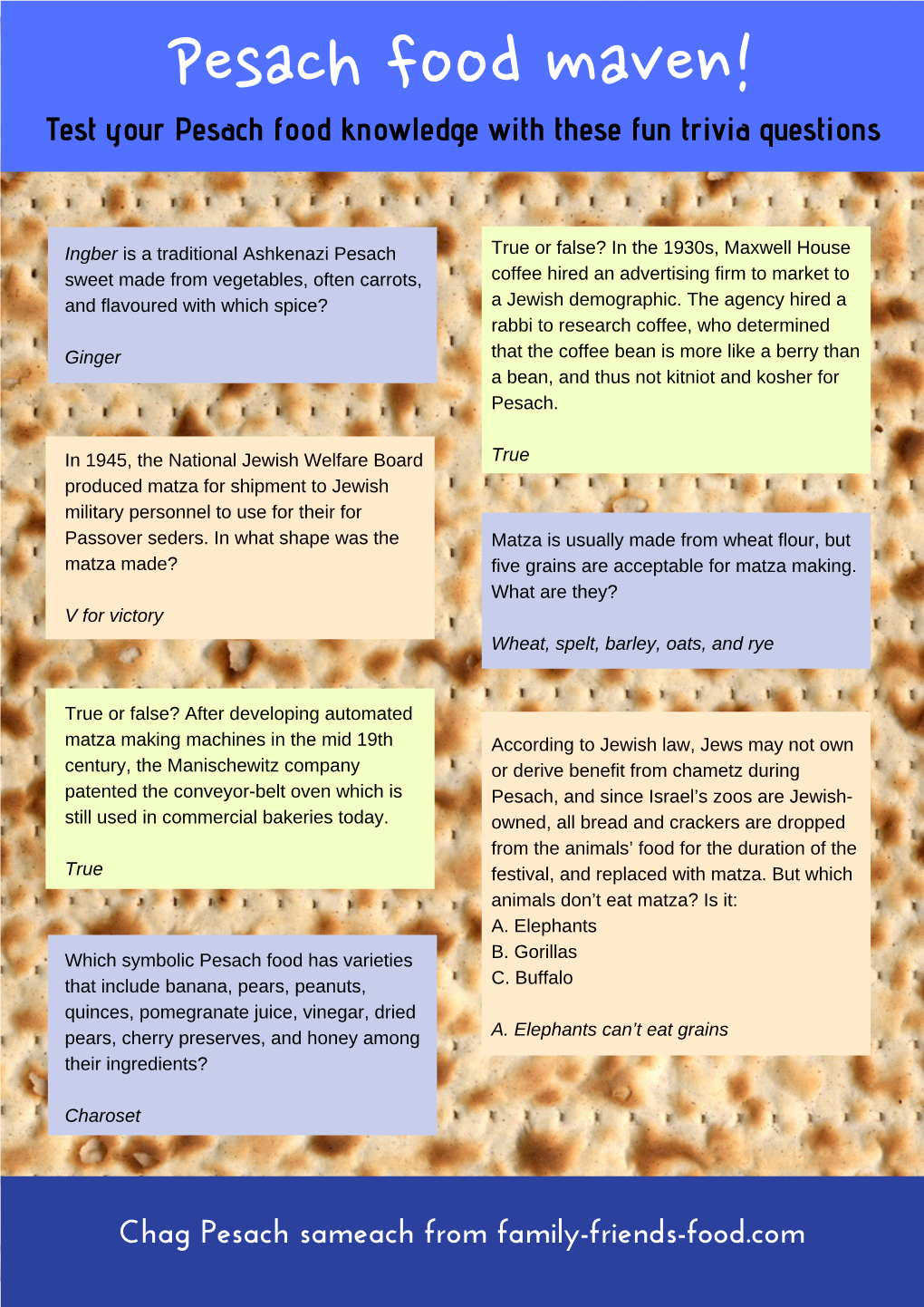 Pesach Food Trivia Questions
