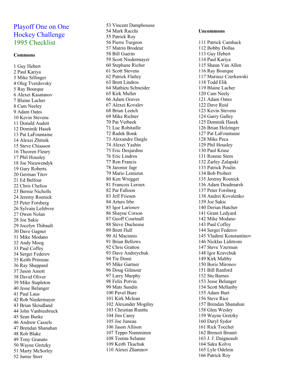 Playoff One on One Hockey Challenge 1995 Checklist