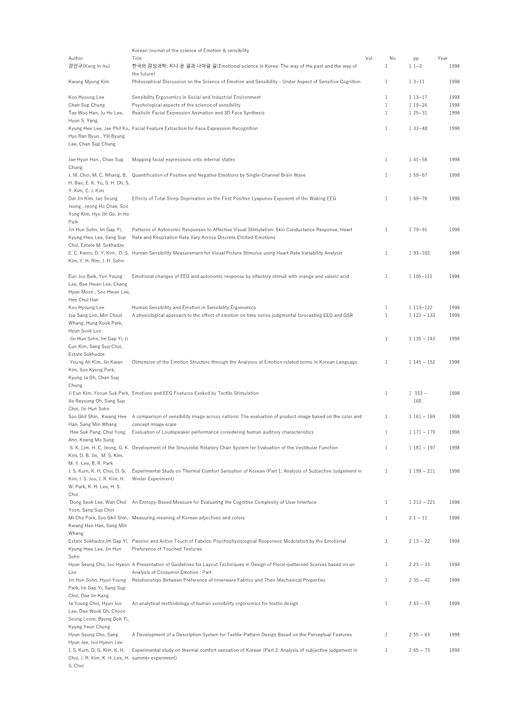 Korean Journal of the Science of Emotion Sensibility Paper List (1998-2016).Xlsx