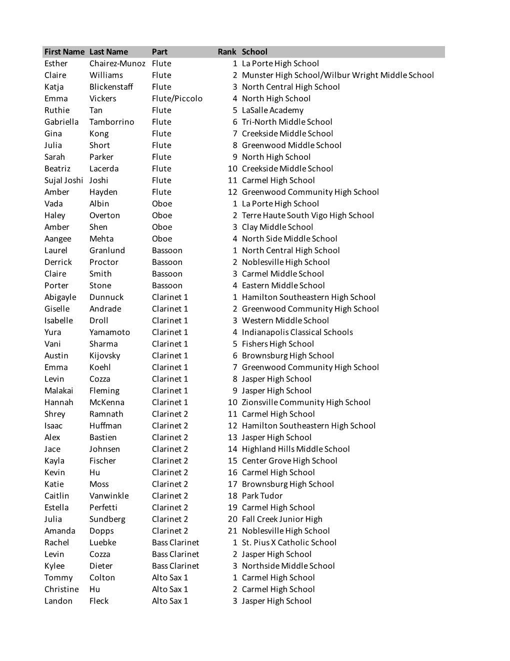 2021 Junior All State Band