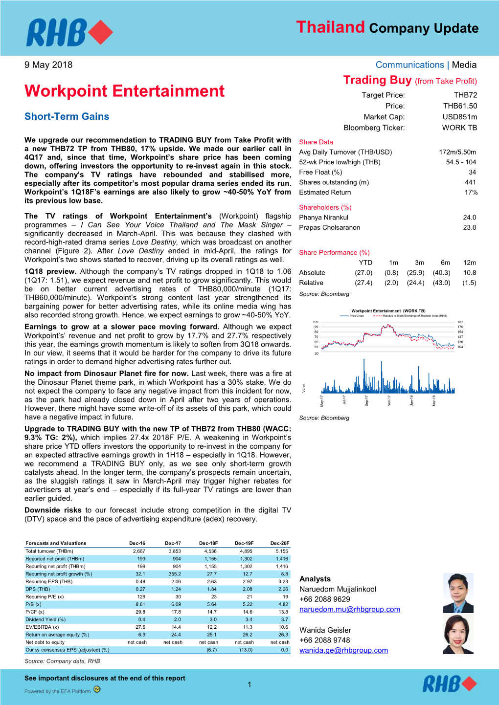 Workpoint Entertainment Target Price: THB72 Price: THB61.50 Short-Term Gains Market Cap: Usd851m Bloomberg Ticker: WORK TB