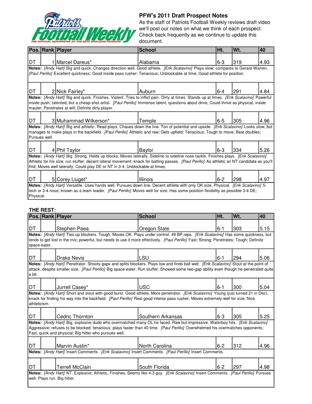 PFW's 2011 Draft Prospect Notes As the Staff of Patriots Football Weekly Reviews Draft Video We'll Post Our Notes on What We Think of Each Prospect