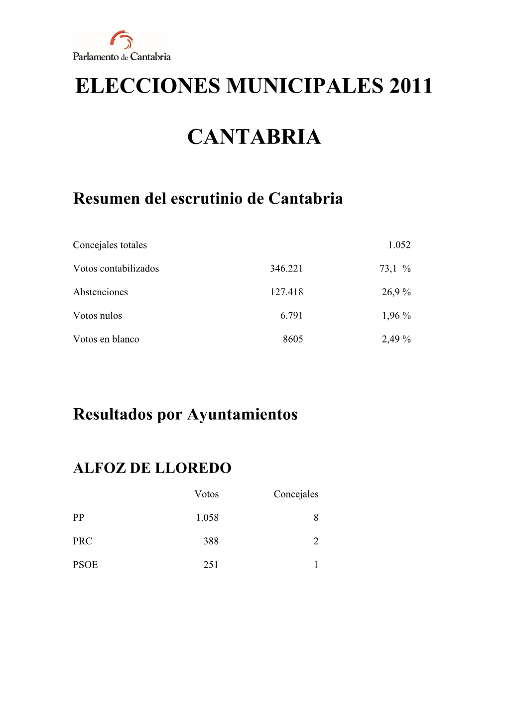 Elecciones Municipales 2011 Cantabria