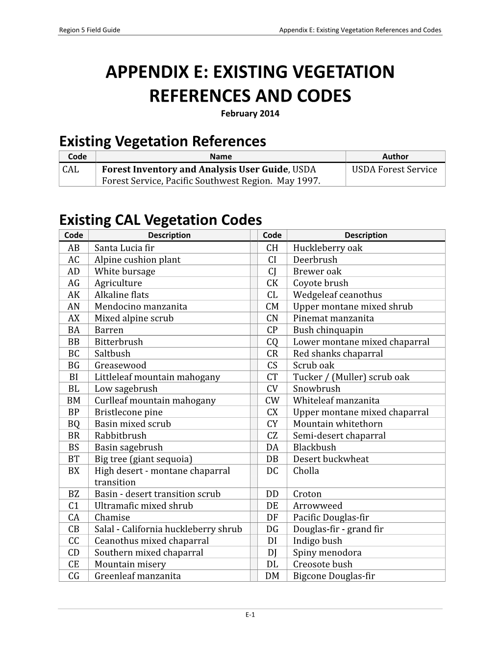 Appendix E: Existing Vegetation References and Codes