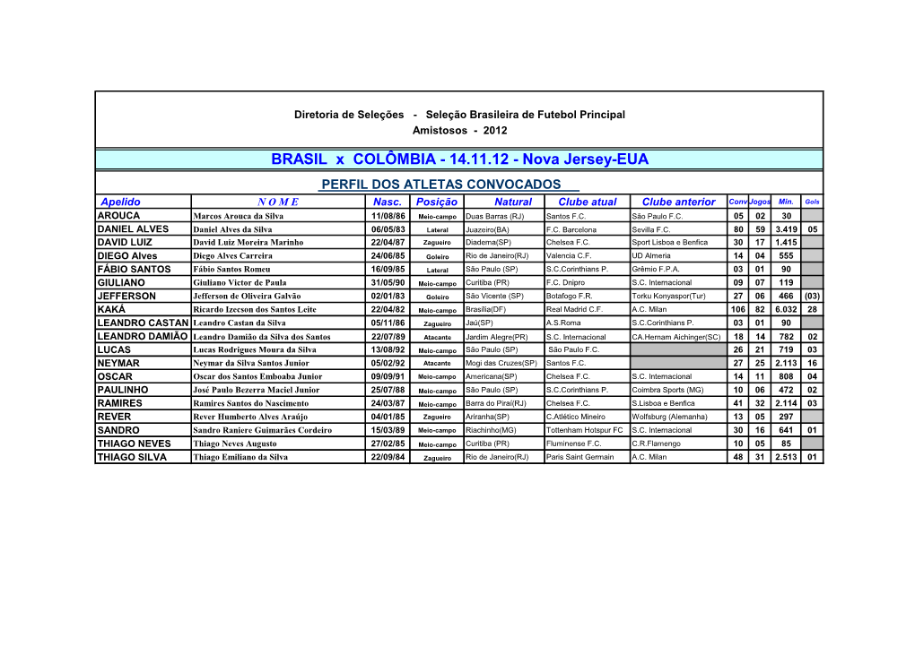 BRASIL X COLÔMBIA - 14.11.12 - Nova Jersey-EUA PERFIL DOS ATLETAS CONVOCADOS Apelido N O M E Nasc