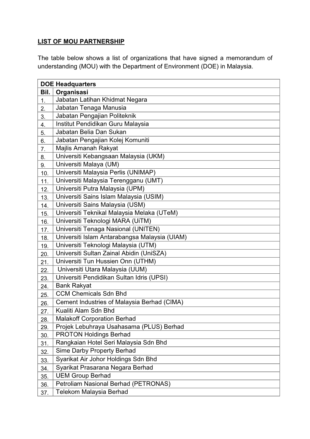 List of Mou Partnership