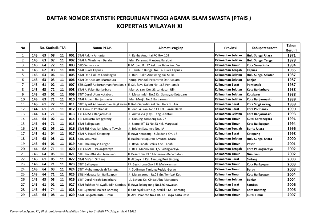 Kopertais Wilayah Xi